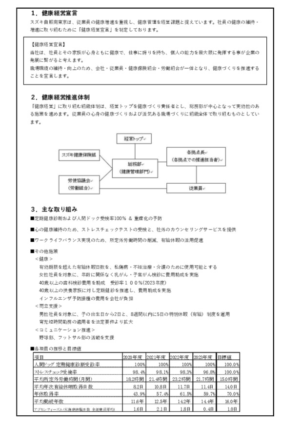 健康経営に関する取り組みについて